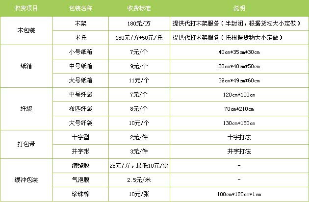 县冠县到福安物流专线