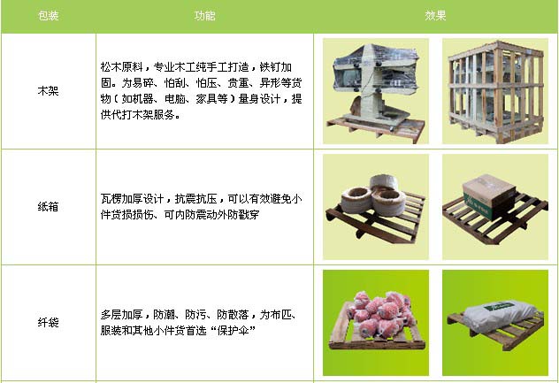 县冠县到福安物流专线
